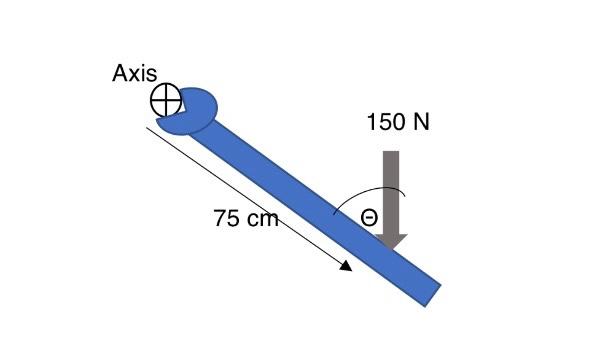 Solved Torque Wrench .jpg The figures shows a wrench | Chegg.com