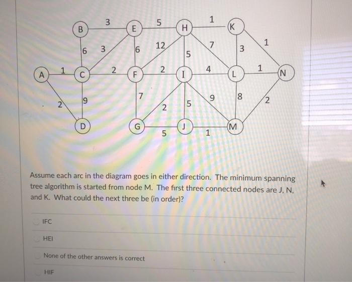 Solved 3 5 B E I K 7 1 12 3 6 6 3 5 1 F 2 4 N C A 1 L N 9 Chegg Com