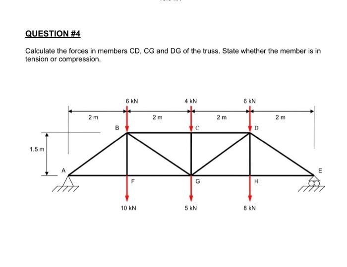 Solved Calculate the forces in each member of the truss. | Chegg.com