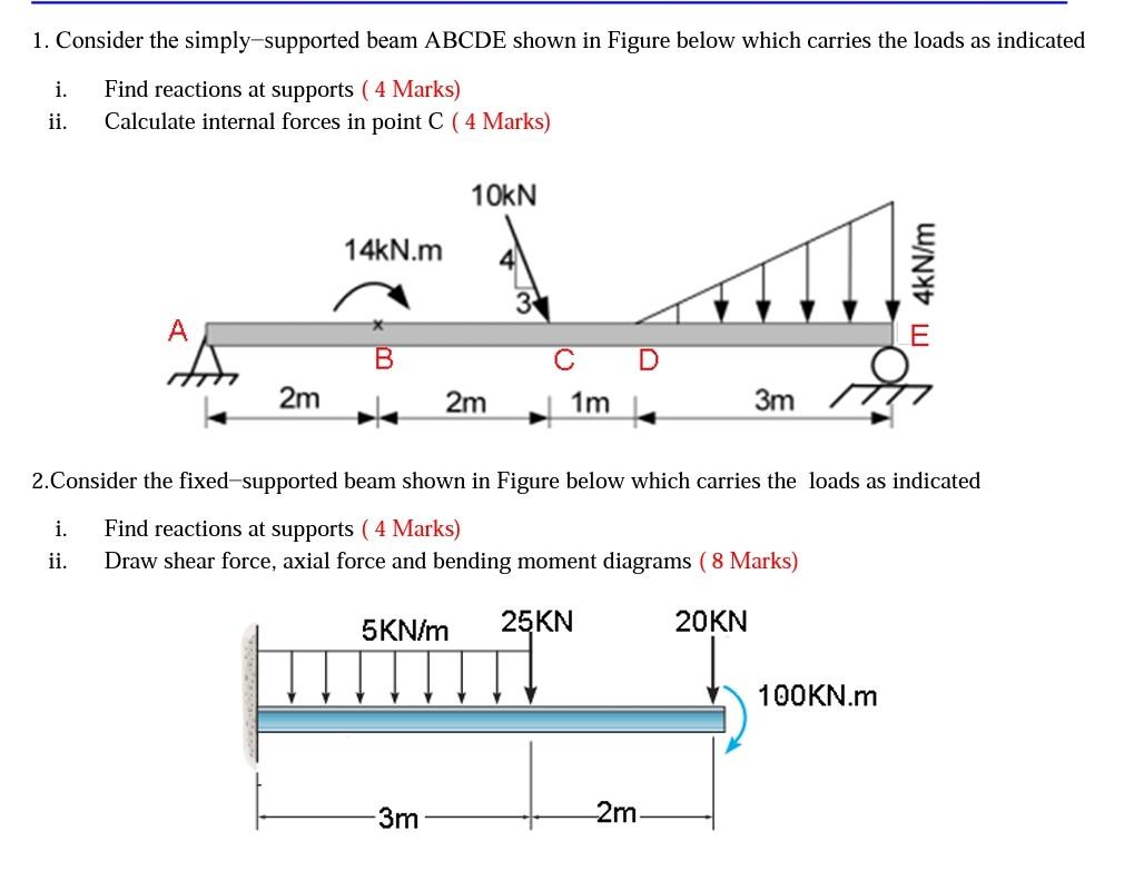 Solved 1 Consider The Simply Supported Beam Abcde Shown In