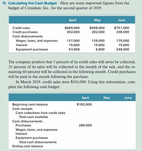Solved 11. Calculating the Cash Budget Here are some | Chegg.com