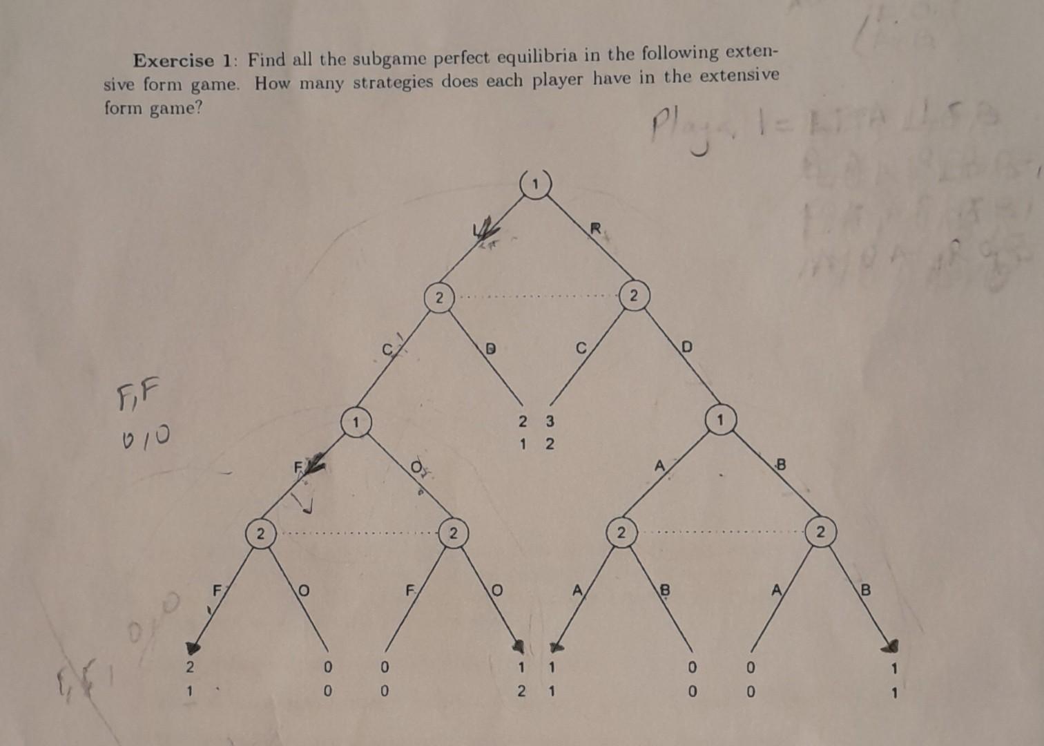 Solved Exercise 1: Find All The Subgame Perfect Equilibria | Chegg.com