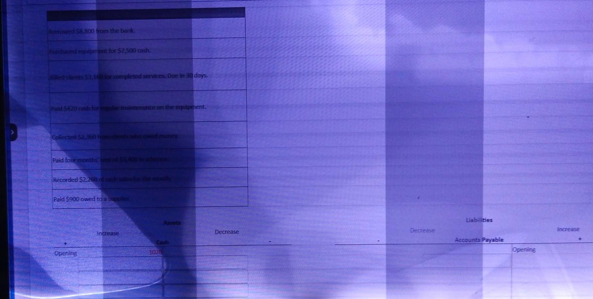 Solved Borrowed 8,800 from the bank. Purchased equipment