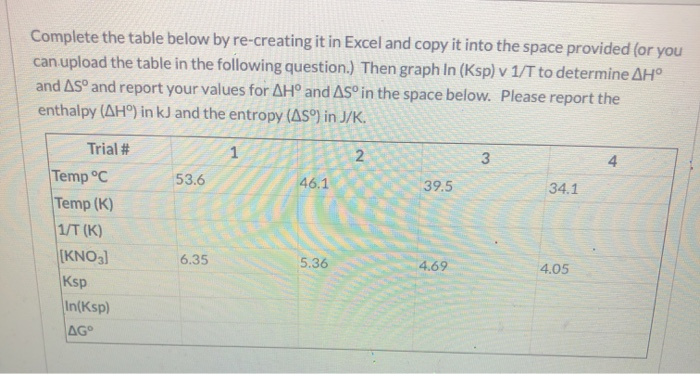 Solved Complete the table below by re-creating it in Excel | Chegg.com