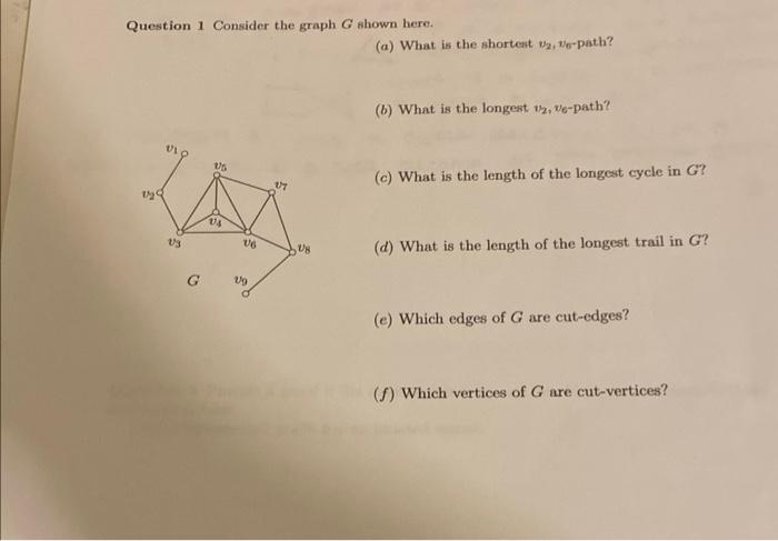 Solved Question 1 Consider the graph G shown here. (a) What | Chegg.com