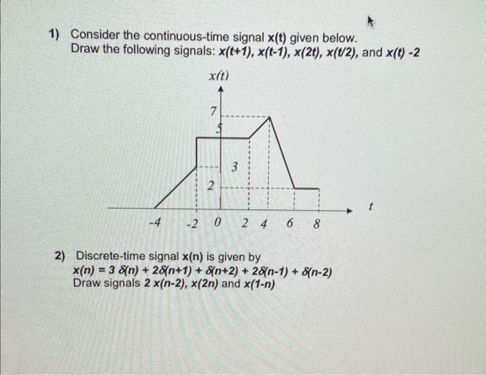 Solved 1) Consider the continuous-time signal x(t) given | Chegg.com