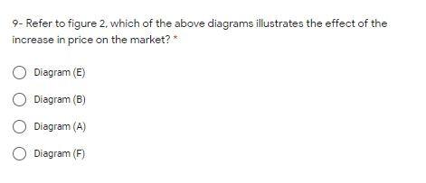 Solved Figure 2 2 O (0) IE IF) Figure 2 8- Refer to figure | Chegg.com