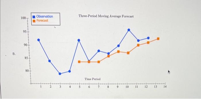 Excel Online Activity: Moving Average A retail store | Chegg.com