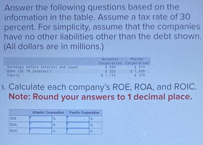 Solved Answer the following questions based on the | Chegg.com
