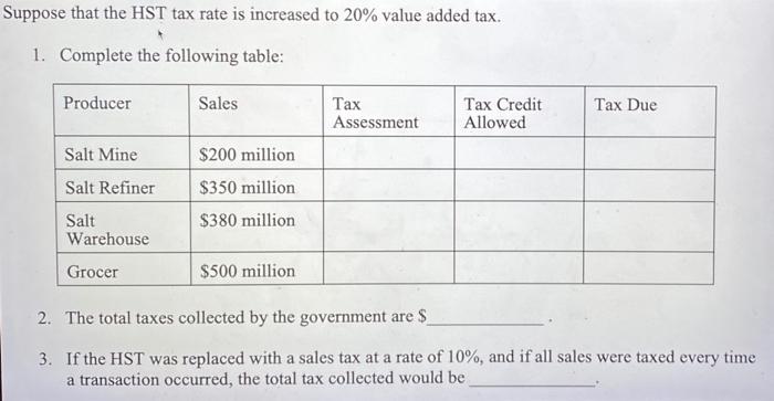 Solved Suppose that the HST tax rate is increased to 20% | Chegg.com