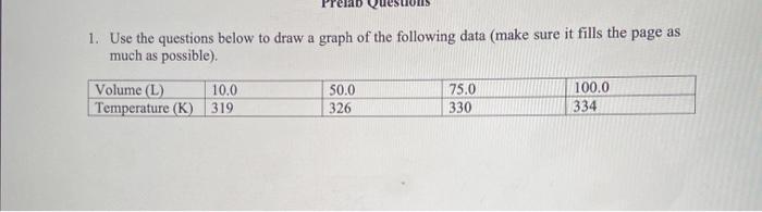 Solved 1. Use the questions below to draw a graph of the | Chegg.com