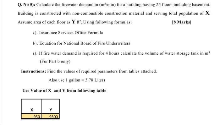 Solved Q. No 5): Calculate the firewater demand in (m/min) | Chegg.com