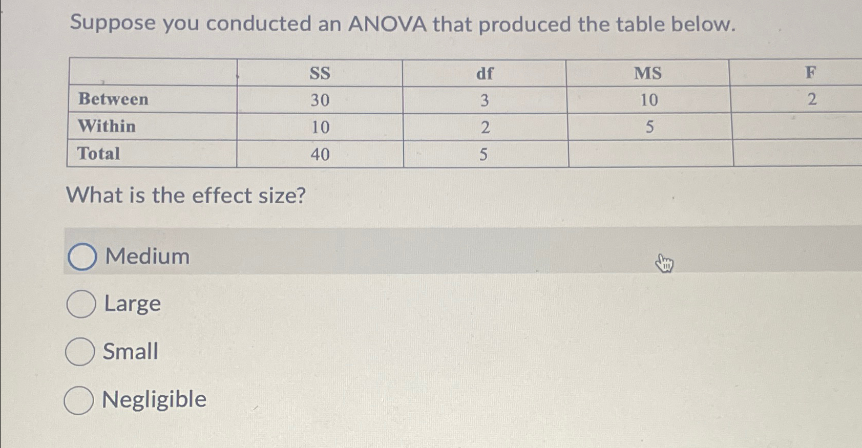 Solved Suppose you conducted an ANOVA that produced the | Chegg.com