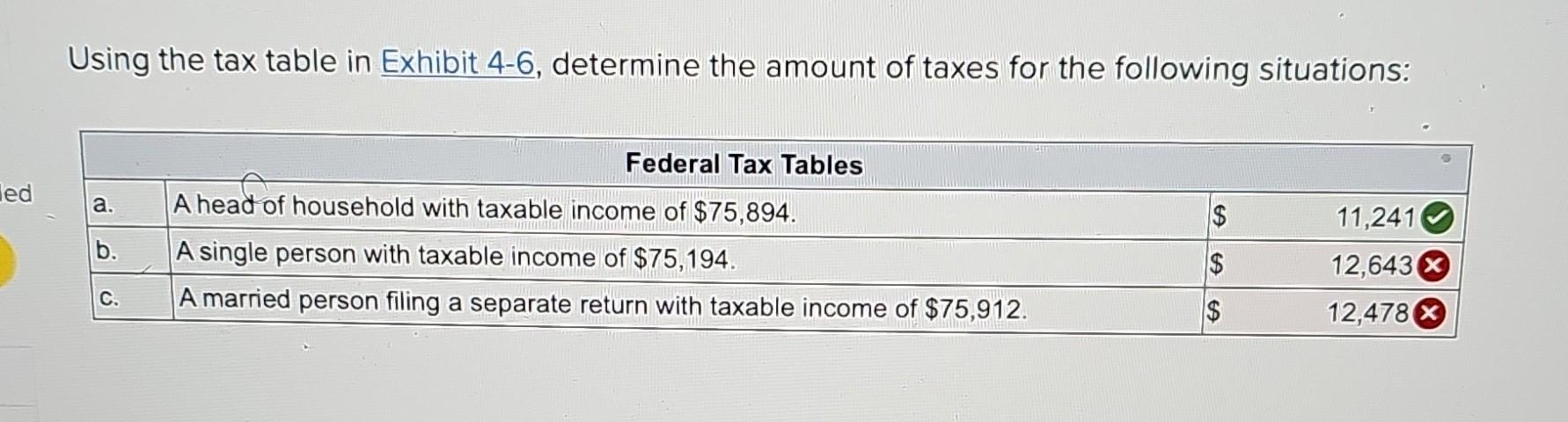 Solved Using The Tax Table In Exhibit 4-6, Determine The | Chegg.com