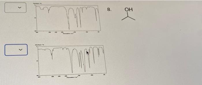 Solved Match each IR spectrum to one of the structures (1 | Chegg.com
