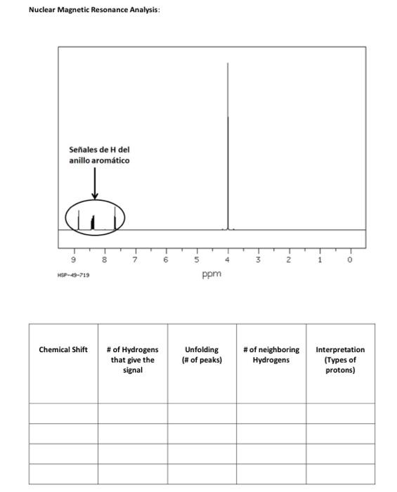 Solved Nuclear Magnetic Resonance Analysis: | Chegg.com