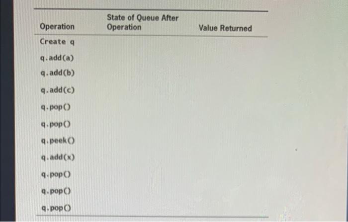Solved Operation State of Queue After Operation Value | Chegg.com