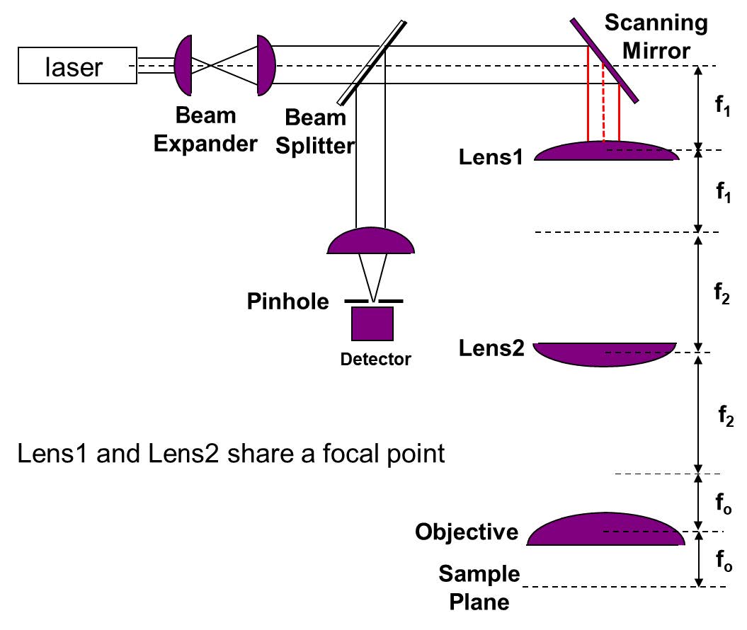 Solved The follow figure illustrates the diagram of a laser | Chegg.com