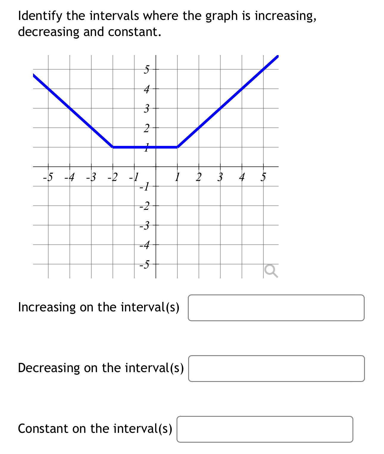 Solved Identify the intervals where the graph is increasing, | Chegg.com