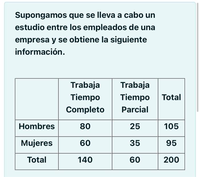 Supongamos que se lleva a cabo un estudio entre los empleados de una empresa y se obtiene la siguiente información.