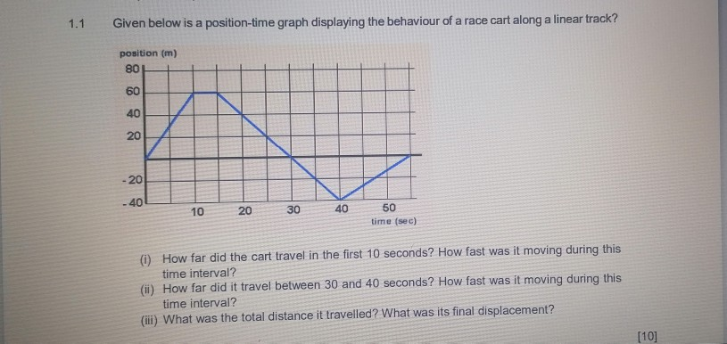 Solved 1.1 Given below is a position-time graph displaying | Chegg.com