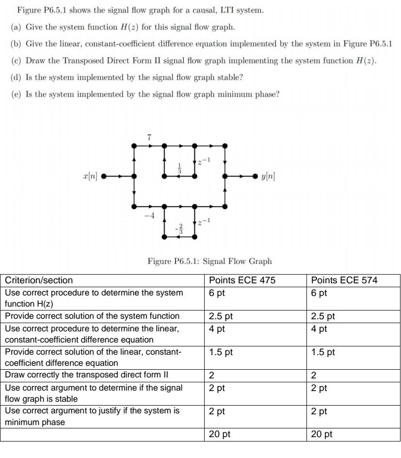 Solved Figure P6.5.1 ﻿shows the signal flow graph for a | Chegg.com