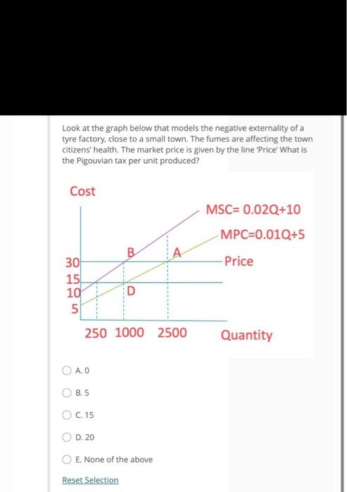 Solved Look at the graph below that models the negative | Chegg.com