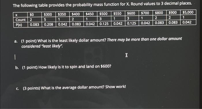 Solved The following table provides the probability mass | Chegg.com