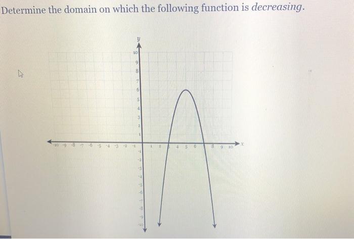 Solved Determine the domain on which the following function | Chegg.com
