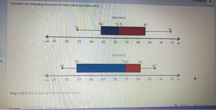 Solved 11/6:31:47 Consider the following box plots for Data | Chegg.com