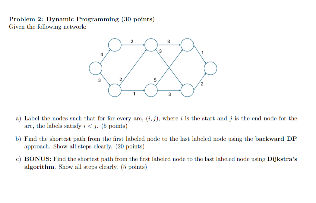 Solved Problem 2: Dynamic Programming (30 ﻿points)Given the | Chegg.com