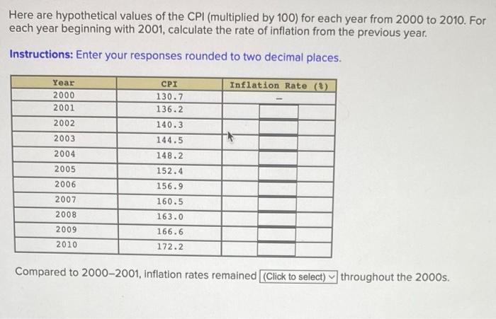 Here are hypothetical values of the CPI (multiplied by 100 ) for each year from 2000 to 2010 . For each year beginning with 2