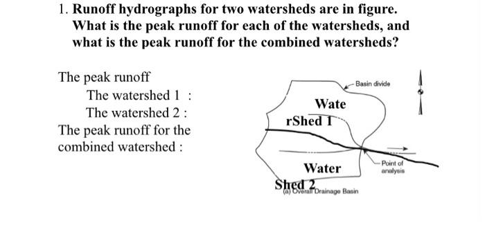 1. Runoff hydrographs for two watersheds are in | Chegg.com