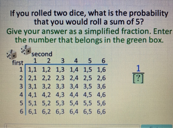 You roll two dice, what is the probability that two numbers you roll will  be the sum of 3?