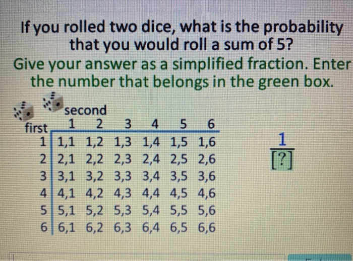 If you rolled two dice, what is the probability that you would roll a sum  of 2? Give your answer as a 