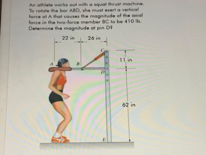 Solved 1. Consider an athlete during the squat position in