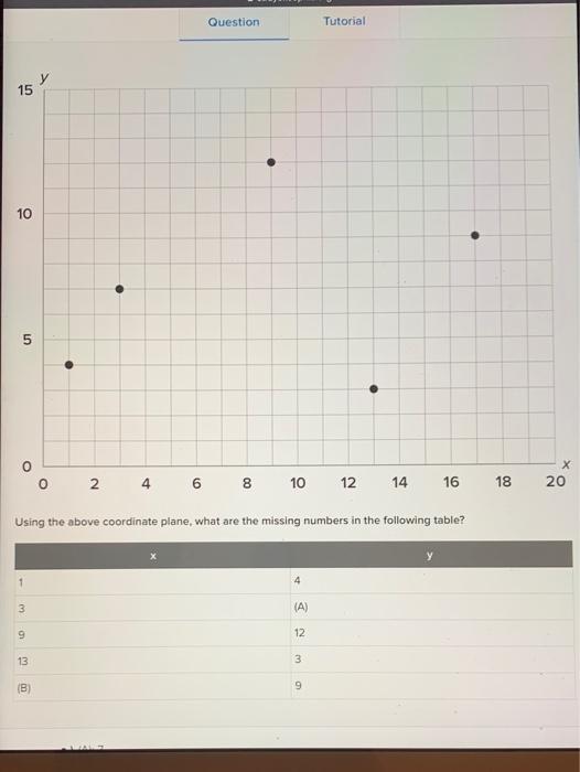 solved-question-tutorial-15-10-5-10-20-12-00-0-2-4-chegg