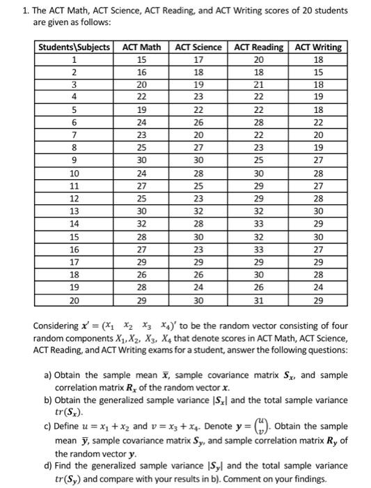 ACT-Math Premium Exam