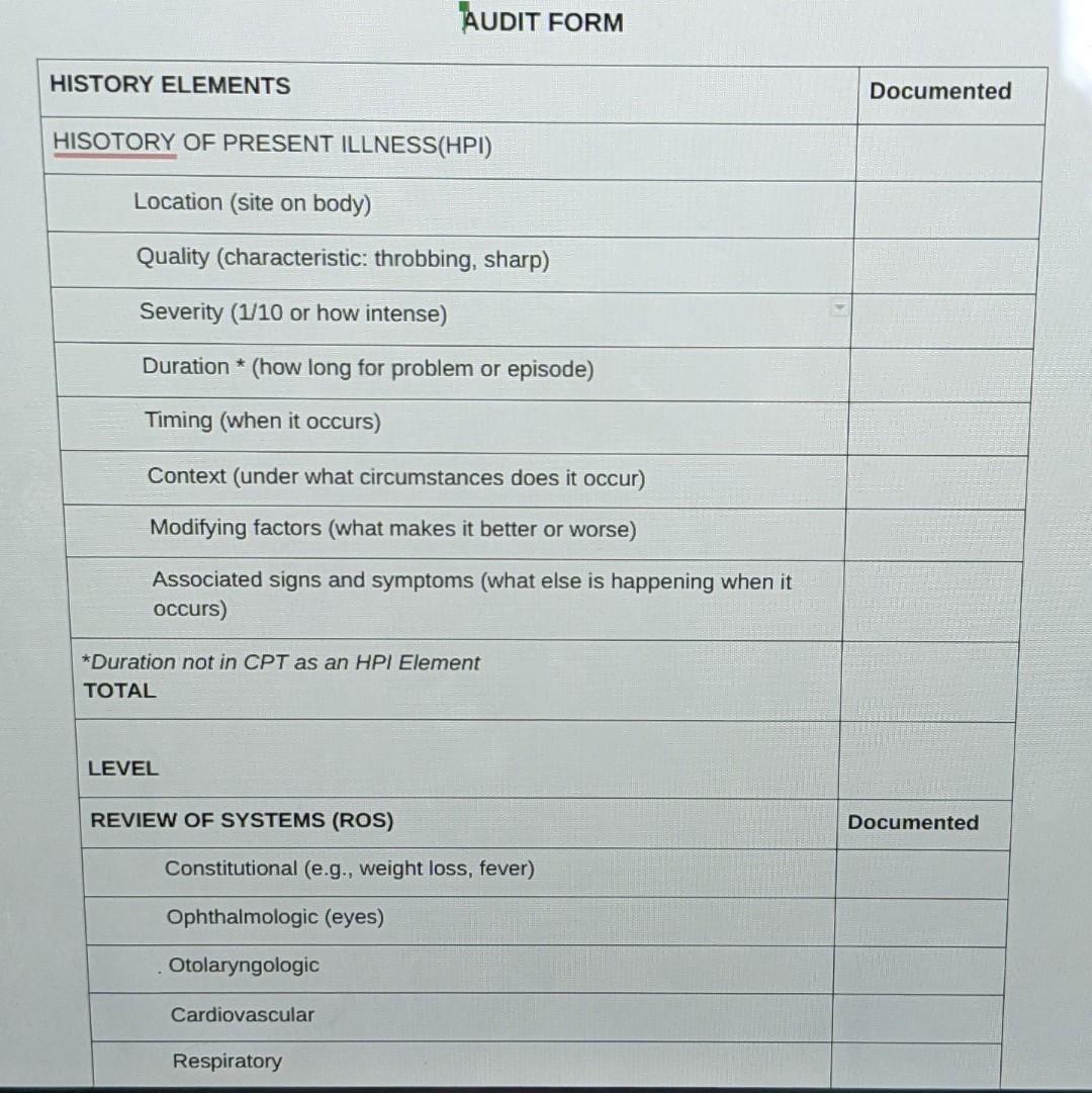 AUDIT FORM HISTORY ELEMENTS Documented HISOTORY OF PRESENT ILLNESS(HPI) Location (site on body) Quality (characteristic: thro