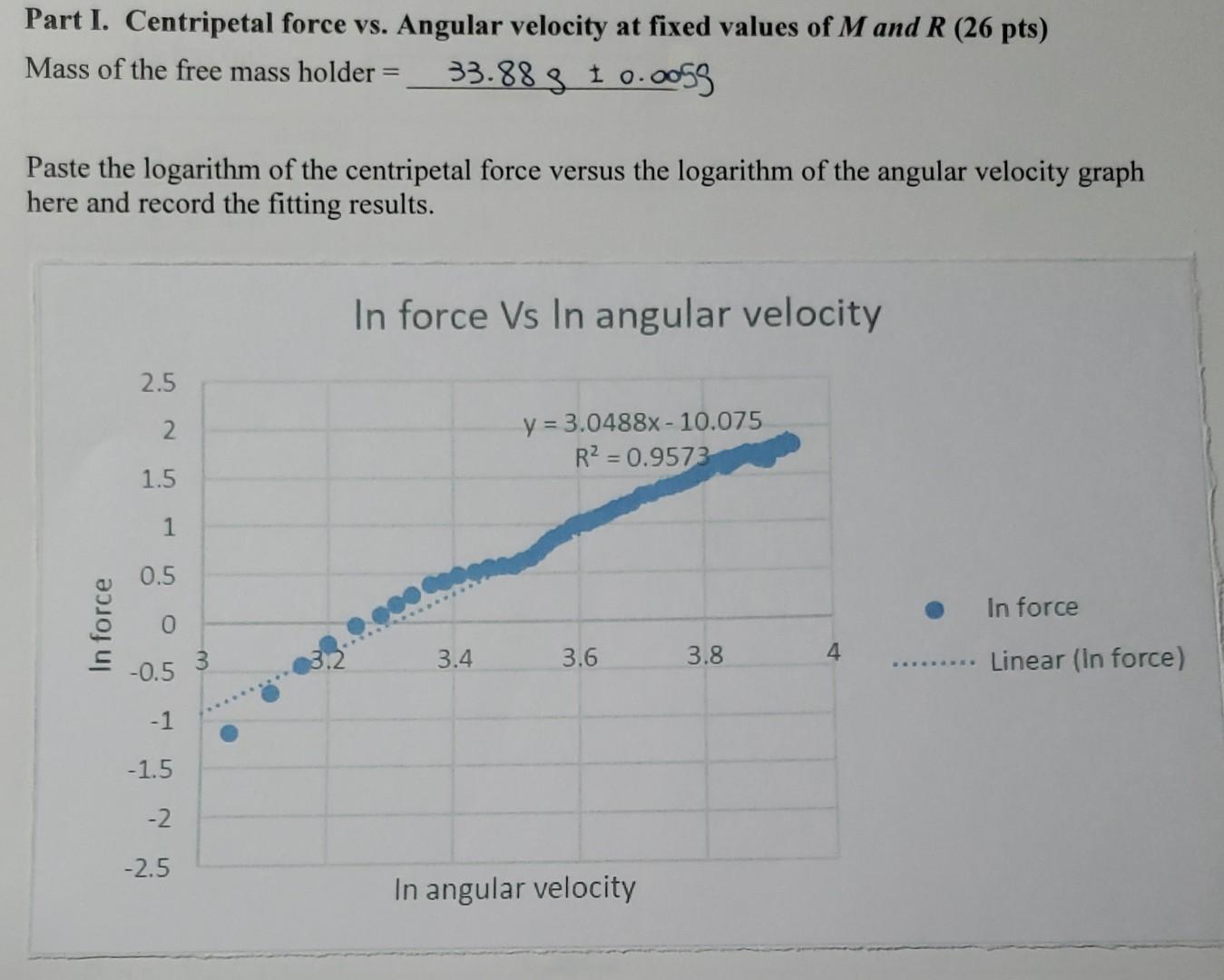 Solved In force Vs In angular velocity5. In Part I of the | Chegg.com