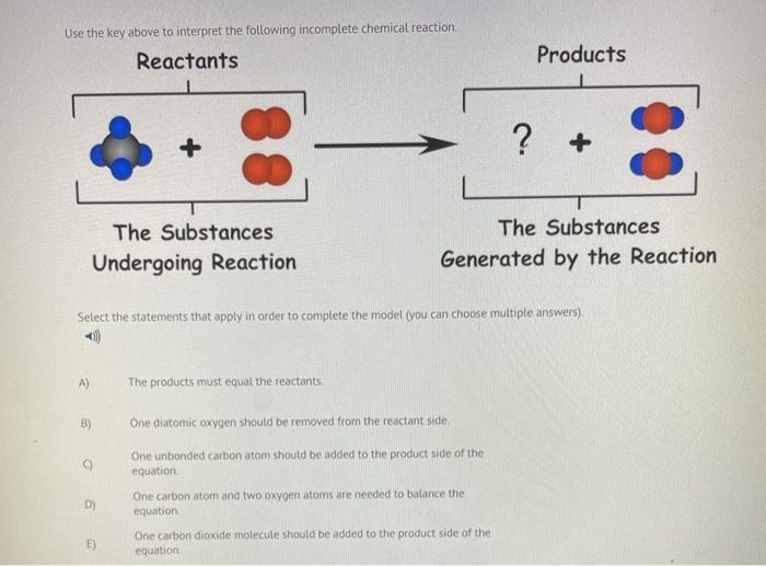 Solved Use the key above to interpret the following | Chegg.com