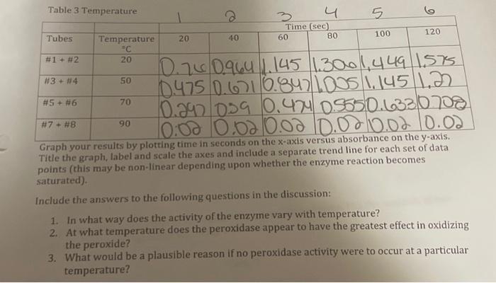 creating graphs student assignment answers