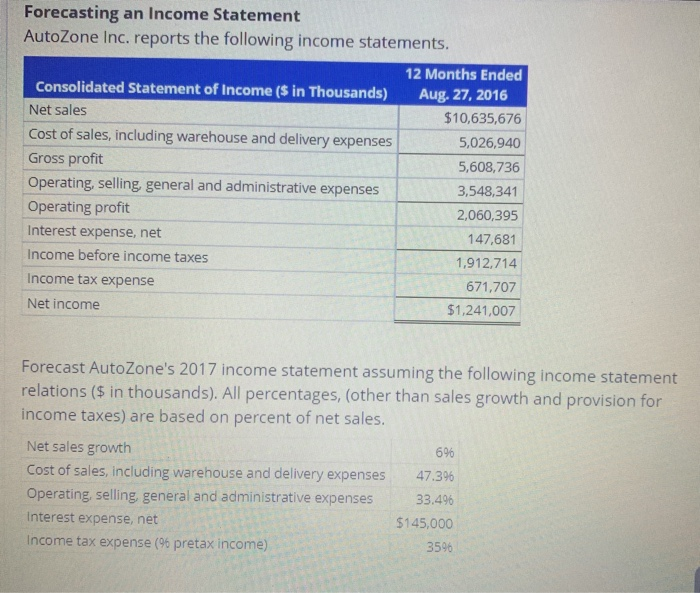 Solved Forecasting An Income Statement AutoZone Inc. Reports | Chegg.com