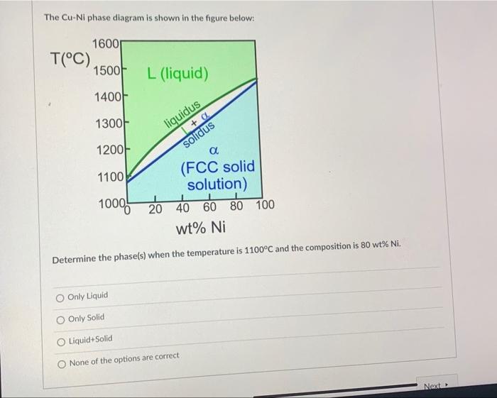 Solved The Cu-Ni phase diagram is shown in the figure below: | Chegg.com