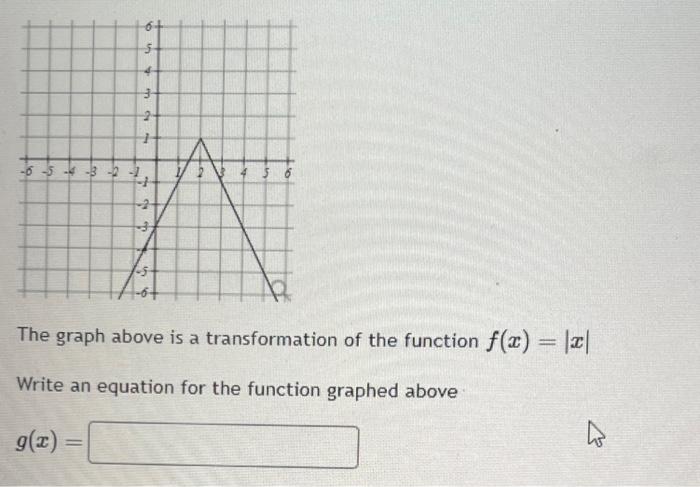 Solved The graph above is a transformation of the function | Chegg.com