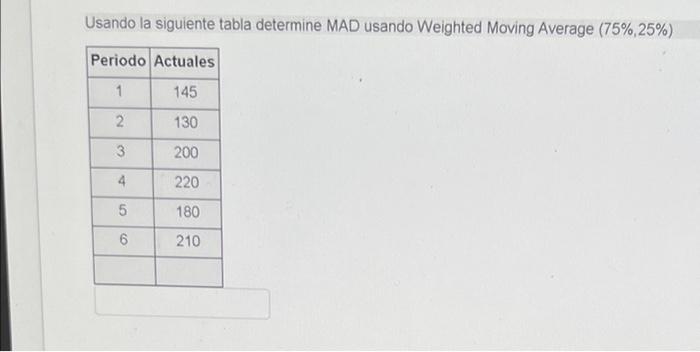 Usando la siguiente tabla determine MAD usando Weighted Moving Average (75%, 25%) Periodo Actuales 1 145 2 130 3 200 4 220 18