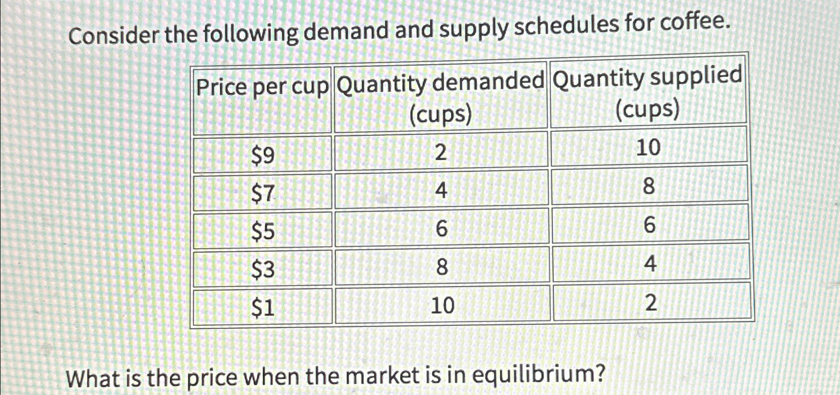 Solved Consider the following demand and supply schedules | Chegg.com