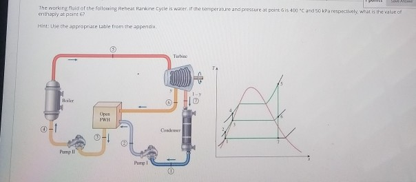 Solved In the T-S diagram, water temperature at the | Chegg.com