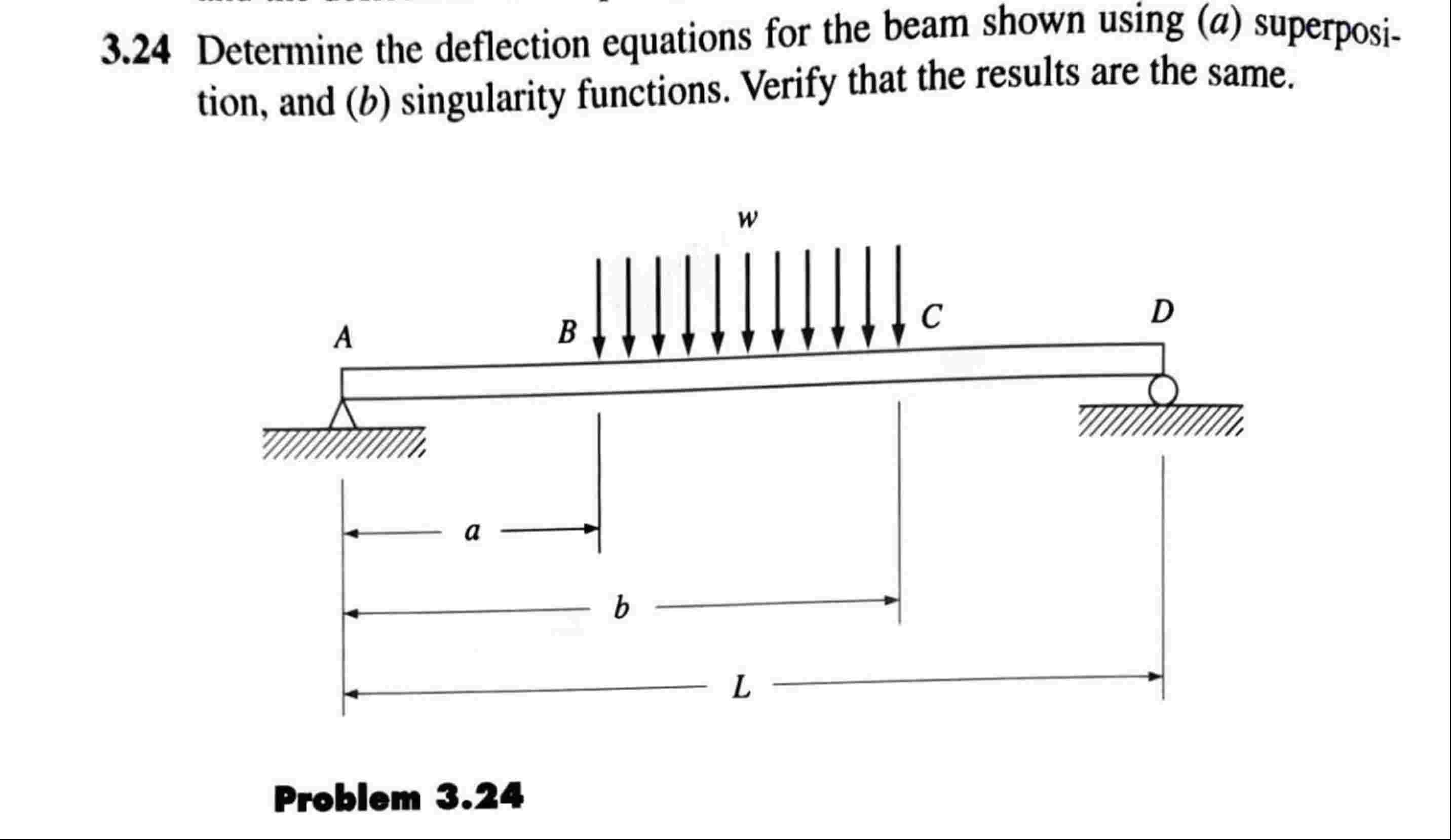 Solved 3.24 ﻿Determine the deflection equations for the beam | Chegg.com