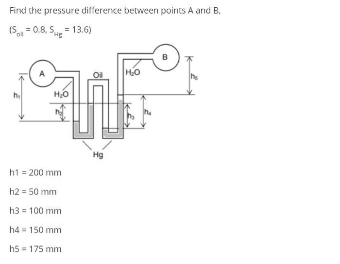 Solved Find the pressure difference between points A and B, | Chegg.com